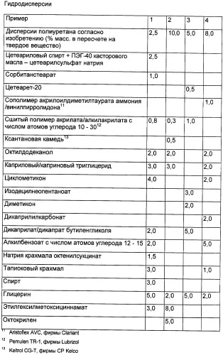 Солнцезащитные композиции (патент 2491915)