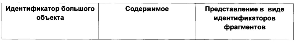 Способ организации хранения частично совпадающих больших объектов (патент 2656721)