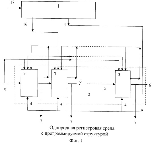 Однородные регистровые среды с программируемой структурой (патент 2449347)