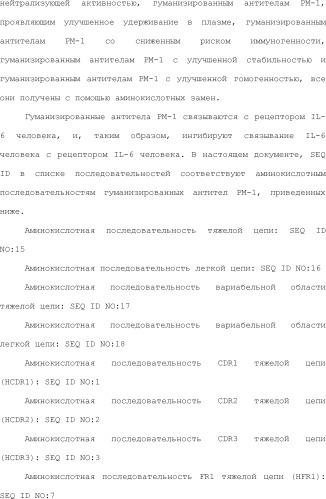 Способ модификации изоэлектрической точки антитела с помощью аминокислотных замен в cdr (патент 2510400)