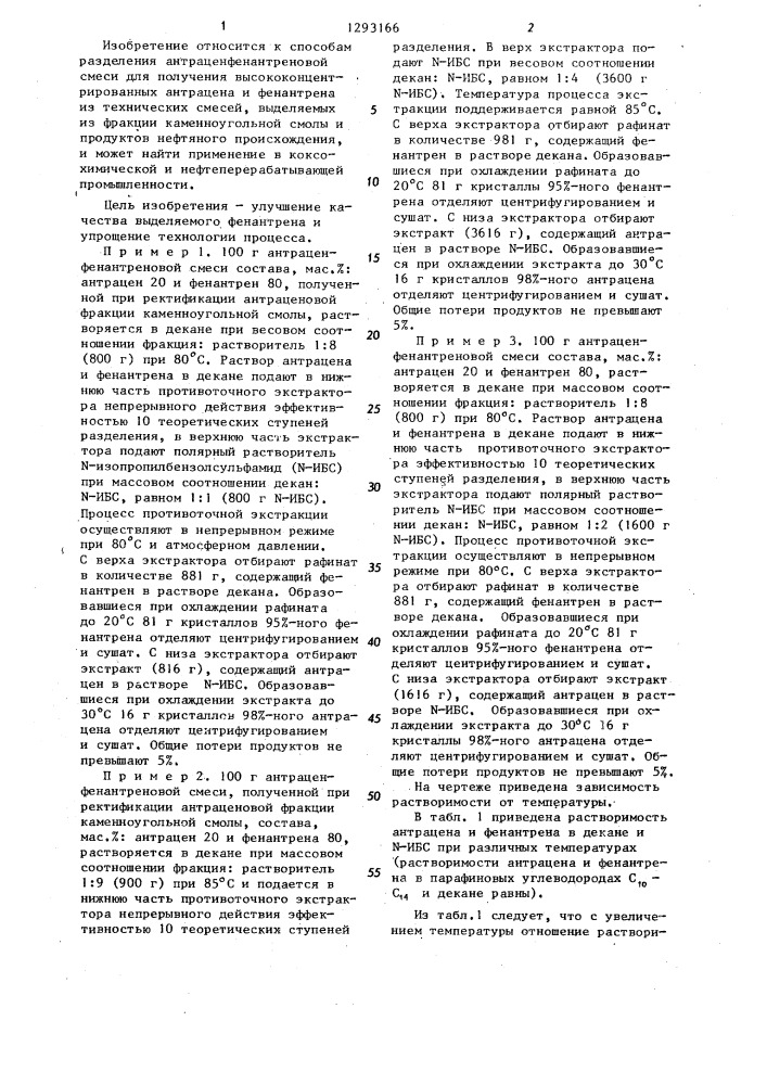 Способ разделения антраценфенантреновой смеси (патент 1293166)
