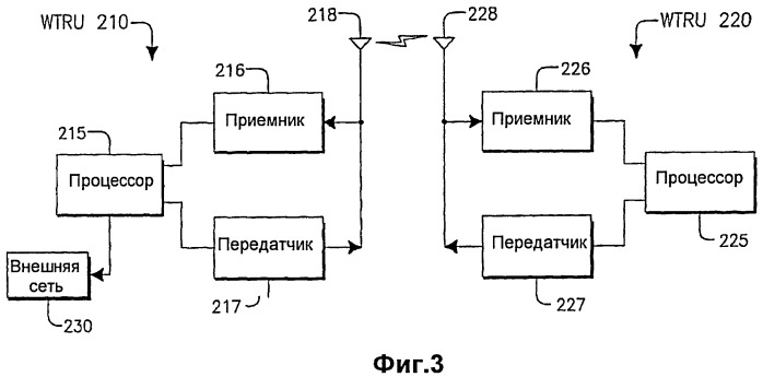 Способ и устройство для распределения информации маяка (патент 2395913)