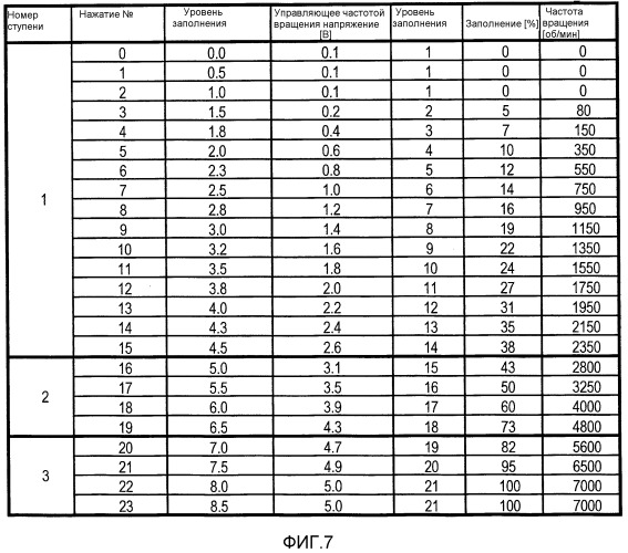 Приводной инструмент (патент 2540238)
