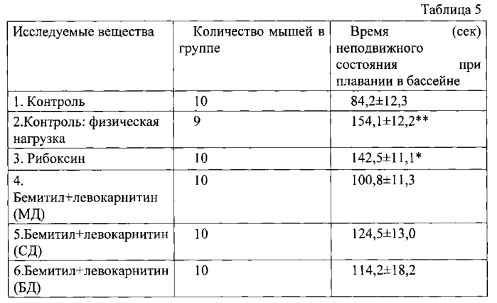 Фармацевтическая композиция для лечения астении и/или синдрома хронической усталости (патент 2578412)