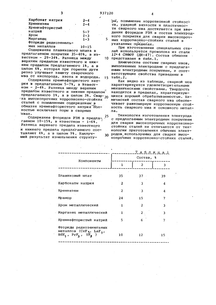 Состав электродного покрытия (патент 937120)