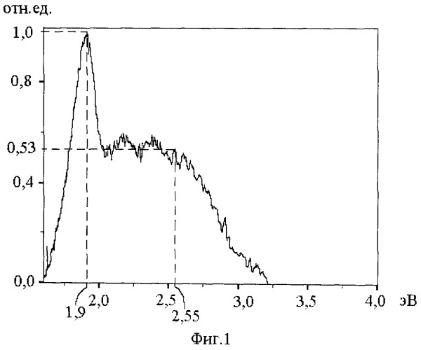 Способ получения конвертера вакуумного ультрафиолетового излучения в излучение видимого диапазона в виде аморфной пленки оксида кремния sioх на кремниевой подложке (патент 2534173)