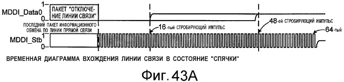 Устройство и способ интерфейса с высокой скоростью передачи данных (патент 2355121)