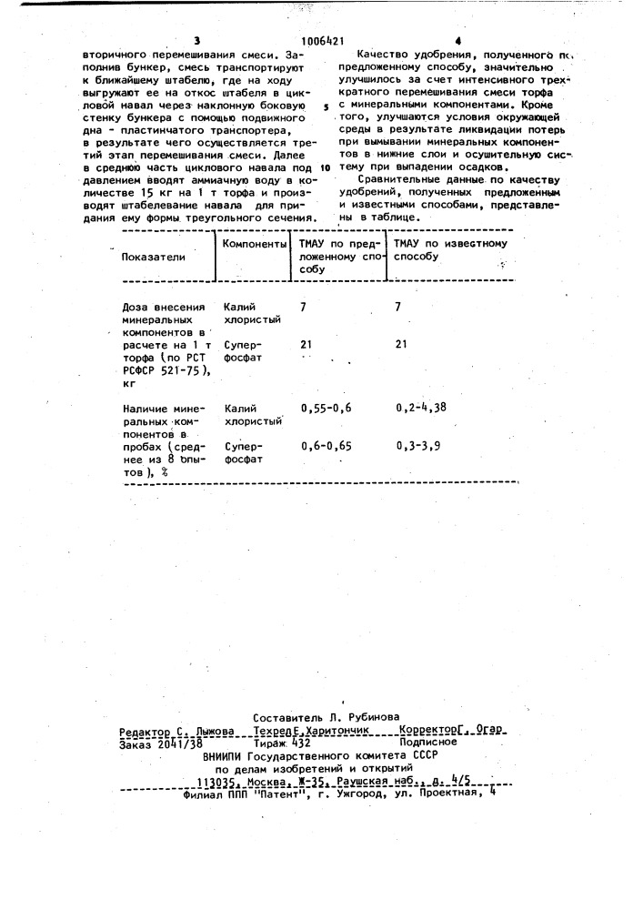 Способ получения торфоминеральноаммиачных удобрений (патент 1006421)