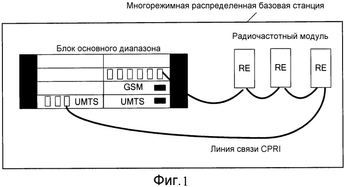 Способ и устройство для передачи данных (патент 2483479)