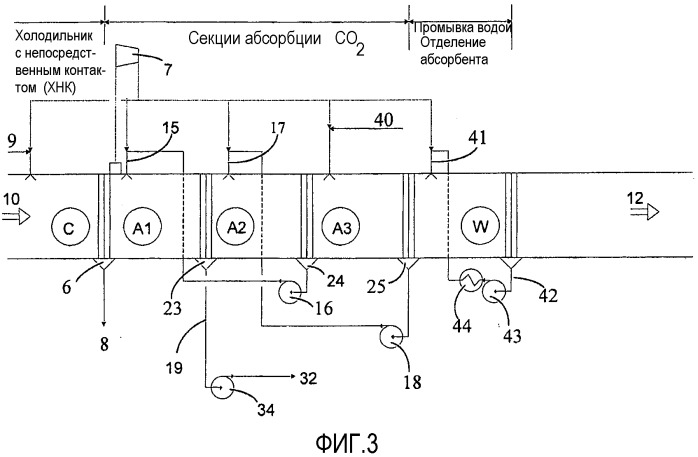 Способ и устройство для улавливания co2 (патент 2532743)