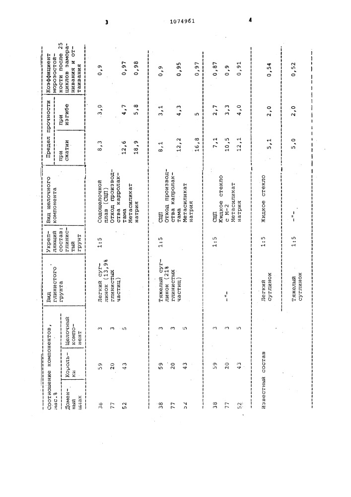 Состав для укрепления глинистого грунта (патент 1074961)