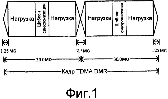 Способ осуществления связи в частной сети dmr, терминал, ретрансляционная станция и система (патент 2454033)