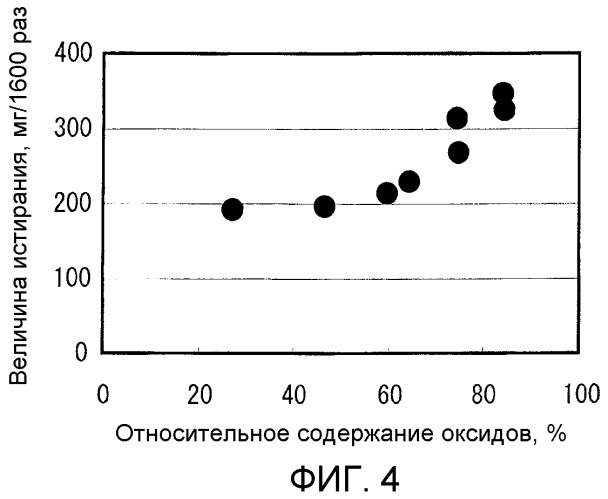 Прошивная и прокатная оправка, способ восстановления этой прошивной и прокатной оправки и технологическая линия для восстановления этой прошивной и прокатной оправки (патент 2446024)