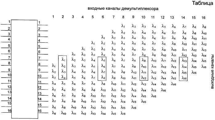 Оптический волноводный спектральный переключатель (патент 2280883)