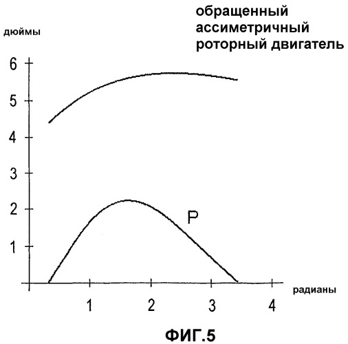 Обращенный асимметричный роторный двигатель с непрерывно действующим крутящим моментом (патент 2362894)