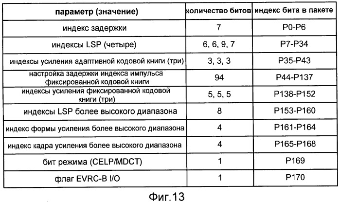 Системы, способы и устройство для широкополосного кодирования и декодирования активных кадров (патент 2437171)