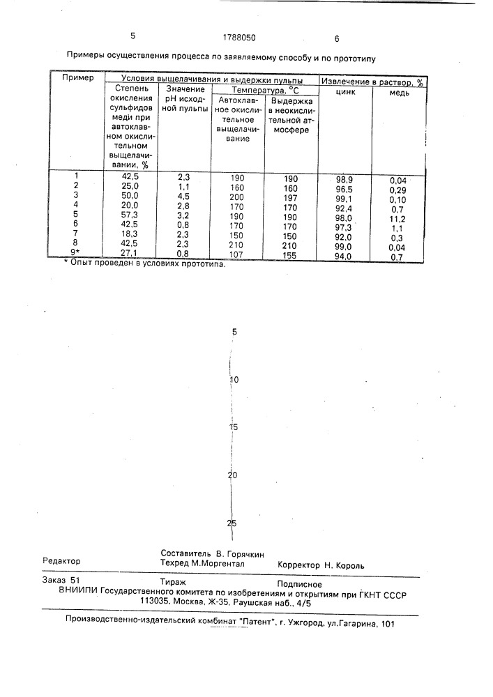 Способ переработки сульфидных медно-цинковых полиметаллических концентратов (патент 1788050)