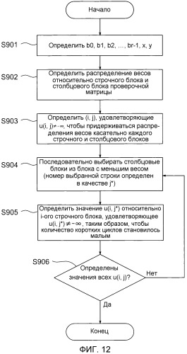 Устройство кодирования, способ конфигурирования кода с исправлением ошибок и программа для них (патент 2527207)