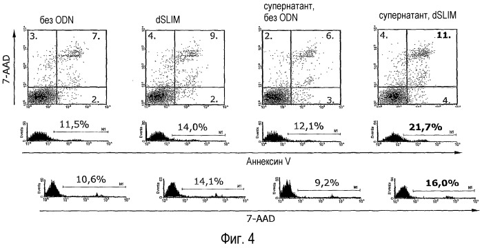 Функциональный иммуноанализ in vitro (патент 2416797)