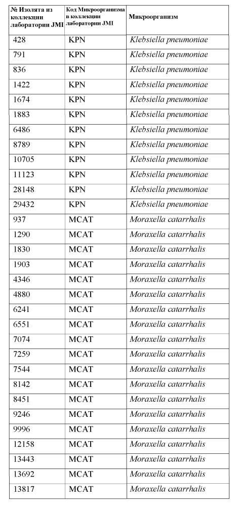 Твердые формы ингибитора гиразы (r)-1-этил-3-[6-фтор-5[2-(1-гидрокси-1-метил-этил) пиримидин-5-ил]-7-(тетрагидрофуран-2-ил)-1н-бензимидазол-2-ил] мочевины (патент 2625305)