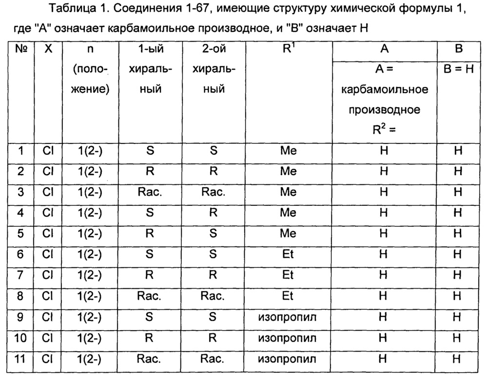 Фенилкарбаматные соединения для применения в предупреждении или лечении эпилепсии (патент 2632659)
