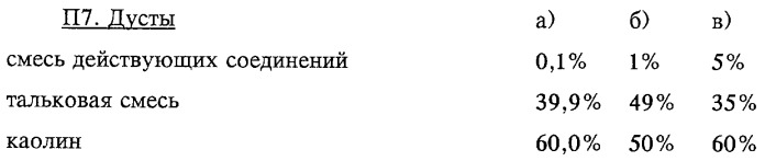 Промежуточные соединения для получения производных 3-гидрокси-4-арил-5-оксопиразолина с гербицидным действием (патент 2246492)