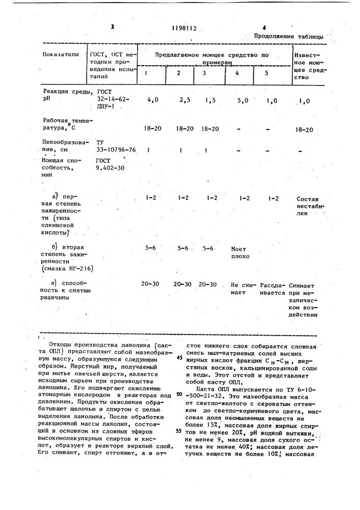 Моющее средство для очистки металлической поверхности (патент 1198112)