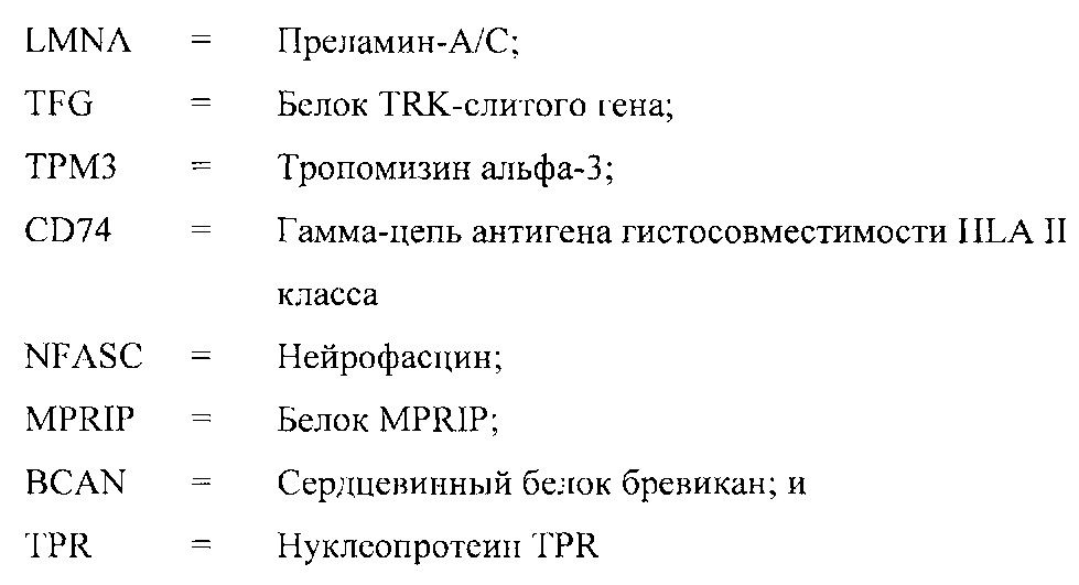 Бициклические соединения мочевины, тиомочевины, гуанидина и цианогуанидина, пригодные для лечения боли (патент 2664541)