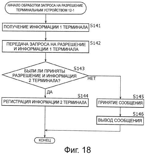 Устройство и способ предоставления информации, терминальное устройство и способ обработки информации, и программа (патент 2515717)