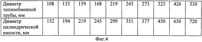 Устройство для индукционного нагрева нефтепродуктов (патент 2504927)