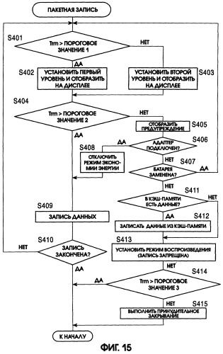 Система обработки информации и устройство обработки информации (патент 2284570)