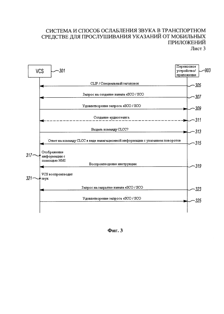 Система и способ ослабления звука в транспортном средстве для прослушивания указаний от мобильных приложений (патент 2627127)