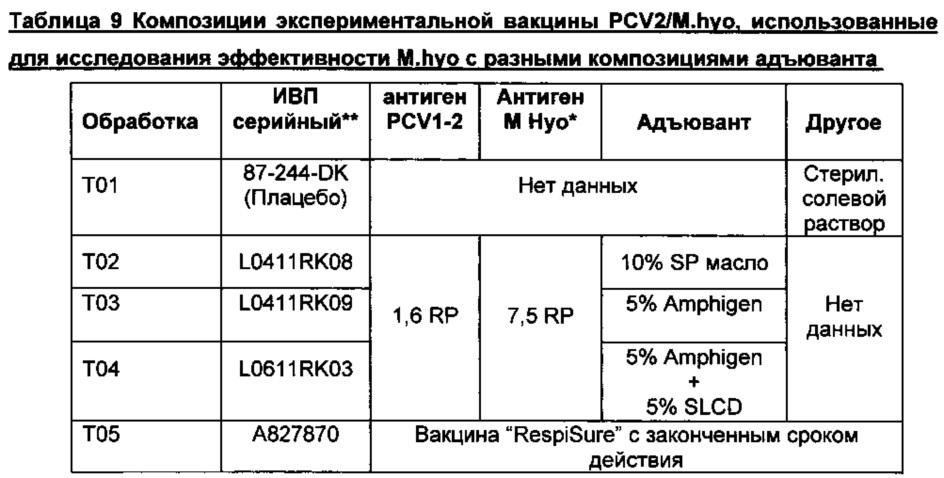 Вакцина mycoplasma hyopneumoniae (патент 2644254)