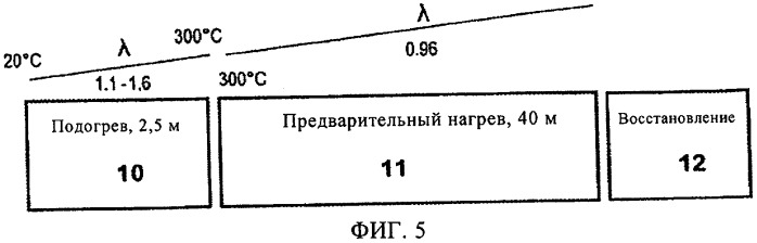 Способ термообработки полосовой стали в печи непрерывного действия с кислородотопливными горелками (патент 2435869)