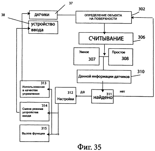 Способ и устройство пассивного управления (патент 2377626)