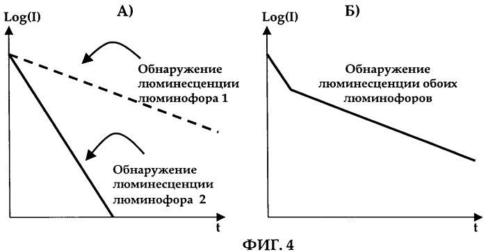 Признак подлинности в виде люминофоров (патент 2442696)