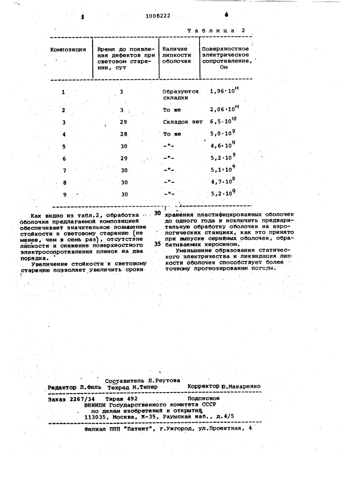 Композиция для пластификации радиозондовых оболочек (патент 1008222)