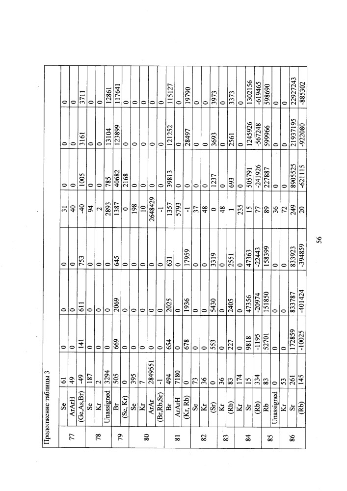 Микробиологический способ получения химических элементов и их изотопов, в том числе сверхтяжелых заурановых элементов (патент 2664005)