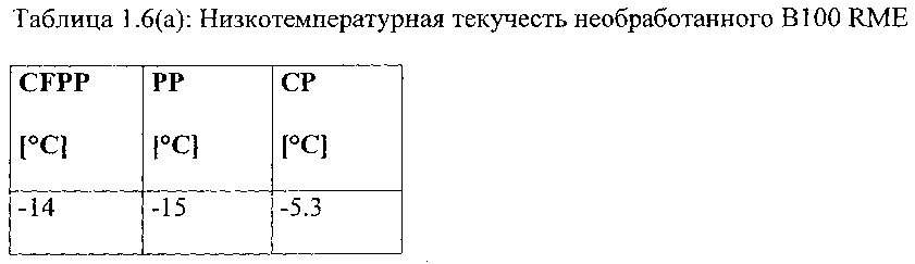 Улучшитель текучести на холоде, имеющий широкую применимость в дизельном минеральном топливе, биодизеле и их смесях (патент 2656213)
