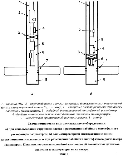 Способ компоновки внутрискважинного и устьевого оборудования для проведения исследований скважины, предусматривающих закачку в пласт агента нагнетания и добычу флюидов из пласта (патент 2531414)