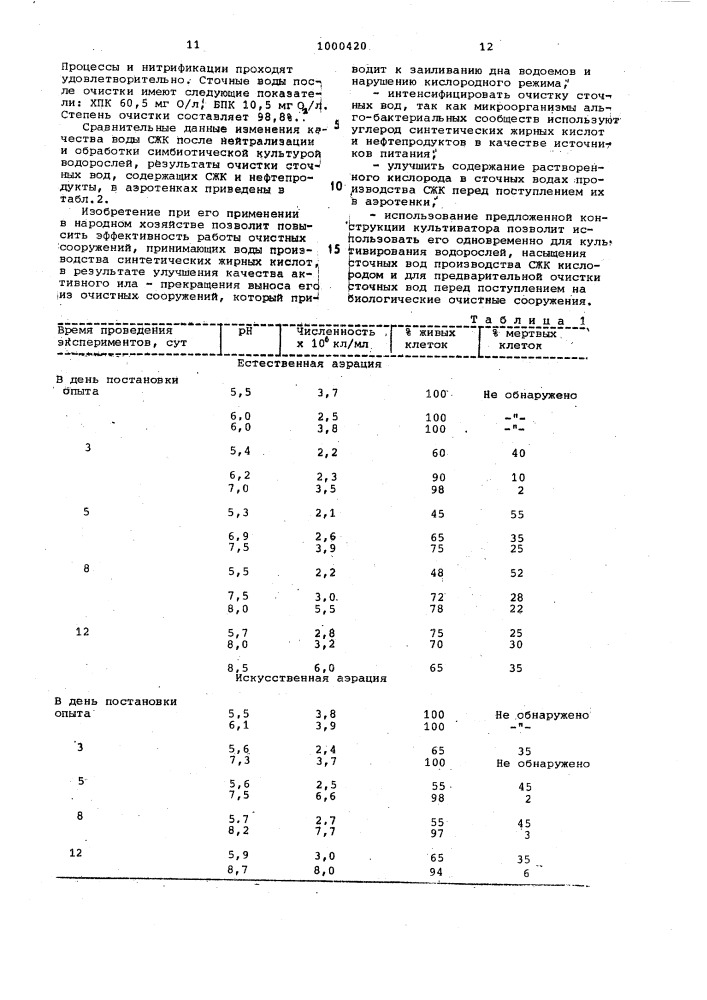 Способ биологической очистки сточных вод,содержащих синтетические жирные кислоты,и устройство для его осуществления (патент 1000420)