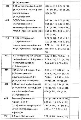 Дополнительные гетероциклические соединения и их применение в качестве антагонистов метаботропного глутаматного рецептора (патент 2370495)