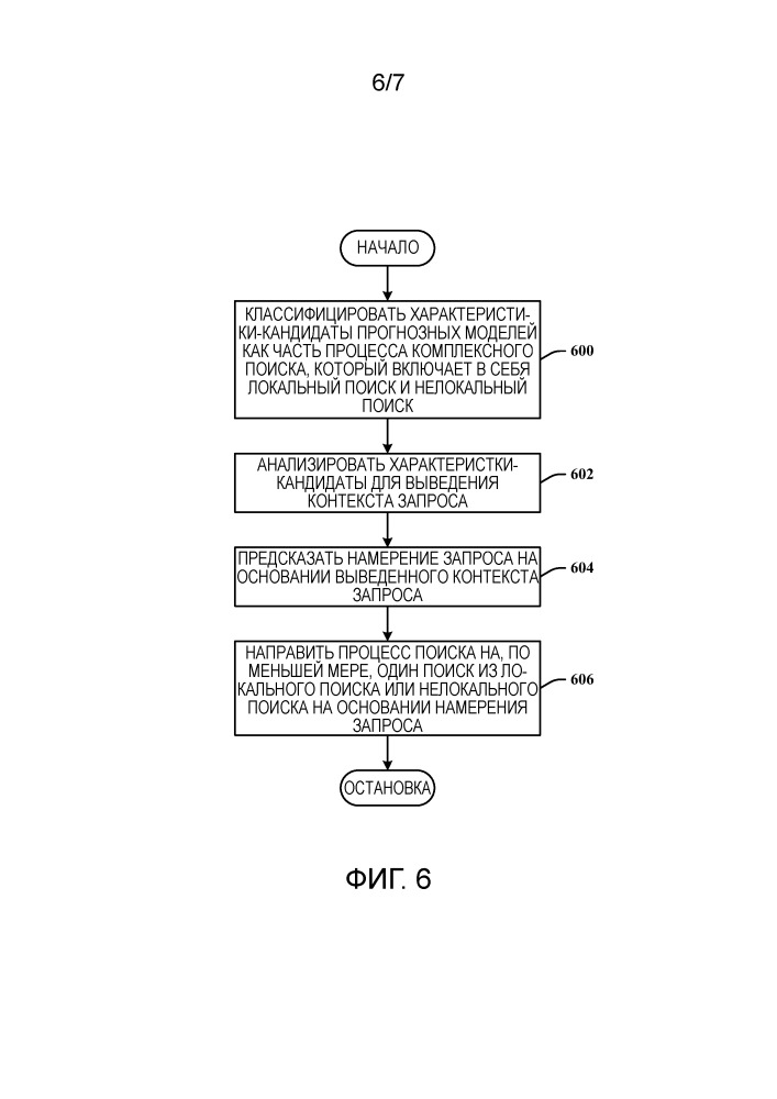 Клиентское намерение в среде с комплексным поиском (патент 2662410)