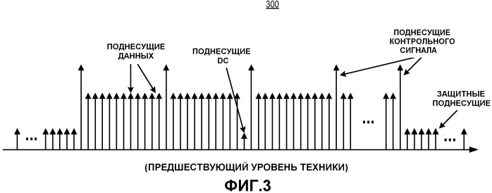 Способ и система для обнаружения помех от соседних каналов для широкополосного беспроводного доступа на основе ofdm/ofdma (патент 2491743)