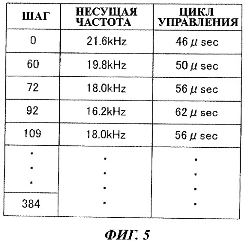 Инверторный генератор и способ управления таким генератором (патент 2406216)