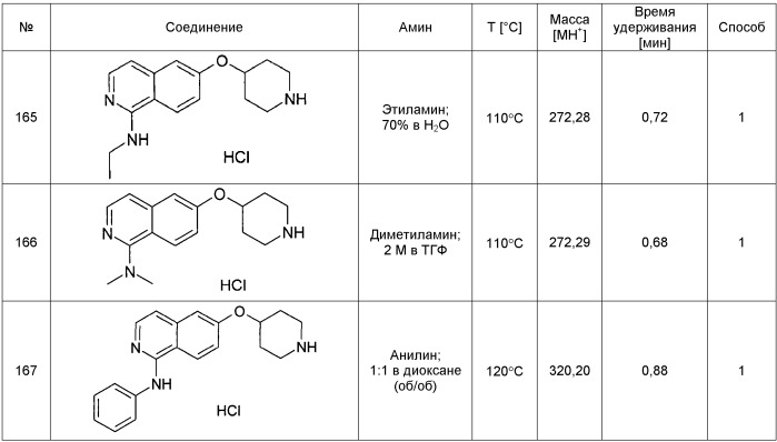 Производные изохинолина в качестве ингибиторов rho-киназы (патент 2443688)