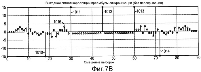 Система и способ внутриполосного модема для передачи данных в цифровых сетях беспроводной связи (патент 2474062)