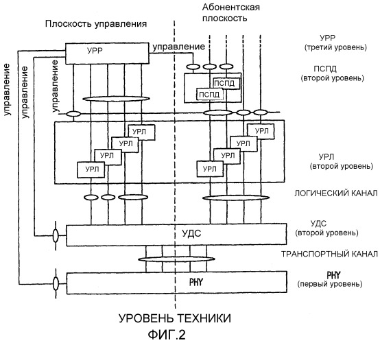 Способ и система мобильной связи (патент 2289204)