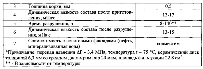 Вязкоупругий состав для временной изоляции продуктивных пластов (патент 2589881)