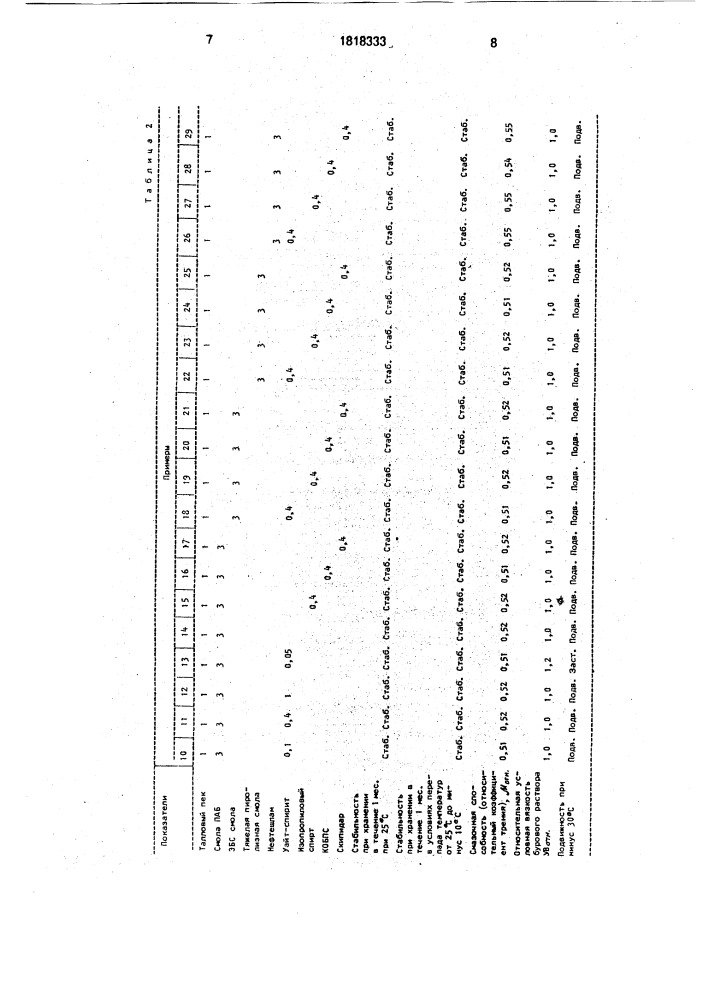 Смазочная добавка для глинистых буровых растворов (патент 1818333)